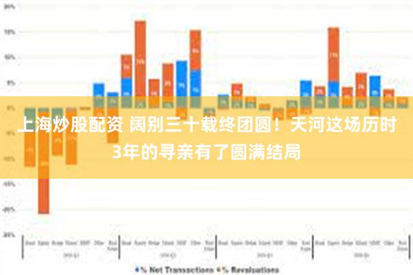 上海炒股配资 阔别三十载终团圆！天河这场历时3年的寻亲有了圆满结局
