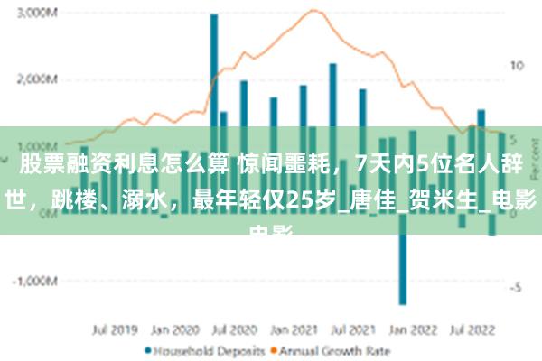 股票融资利息怎么算 惊闻噩耗，7天内5位名人辞世，跳楼、溺水，最年轻仅25岁_唐佳_贺米生_电影