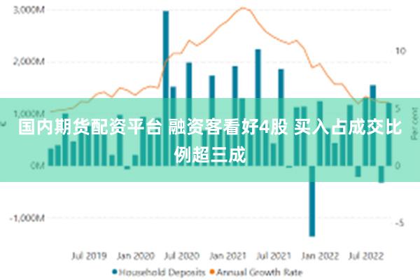 国内期货配资平台 融资客看好4股 买入占成交比例超三成