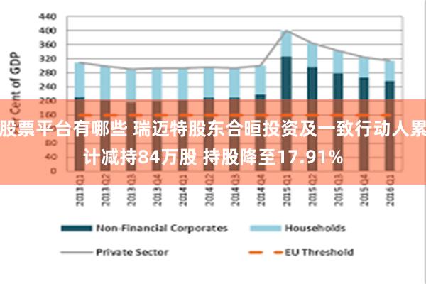 股票平台有哪些 瑞迈特股东合晅投资及一致行动人累计减持84万股 持股降至17.91%