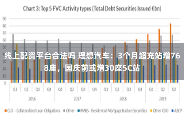 线上配资平台合法吗 理想汽车：3个月超充站增768座，国庆前或增30座5C站